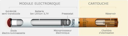 Fonctionnement d'une cigarette électronique : schéma